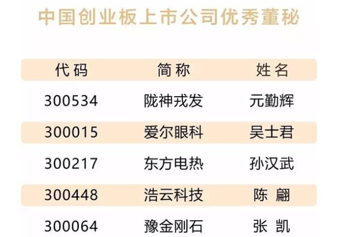 必一运动董事、副总经理、董事会秘书元勤辉荣获三项殊荣